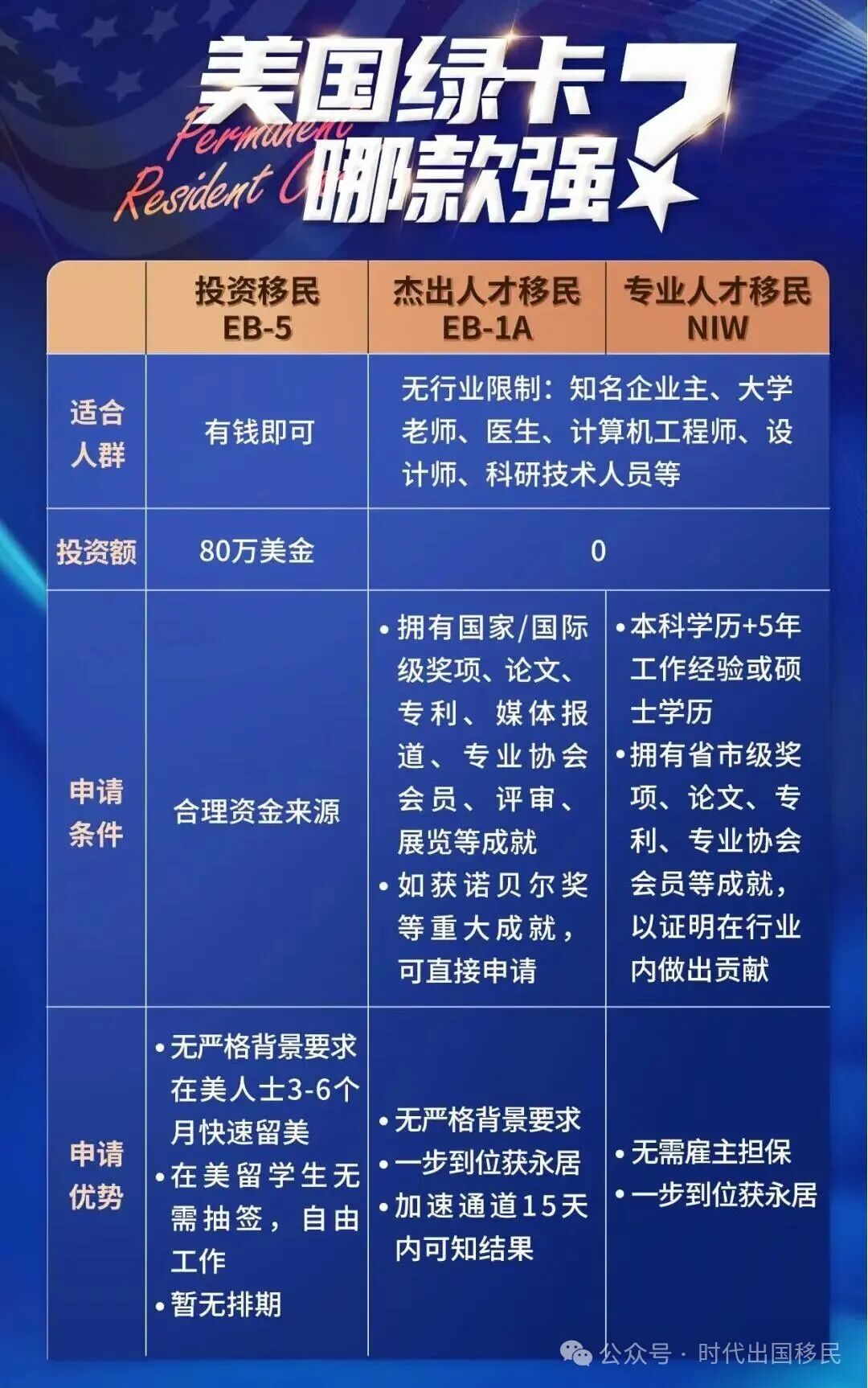 美国项目对比.jpg